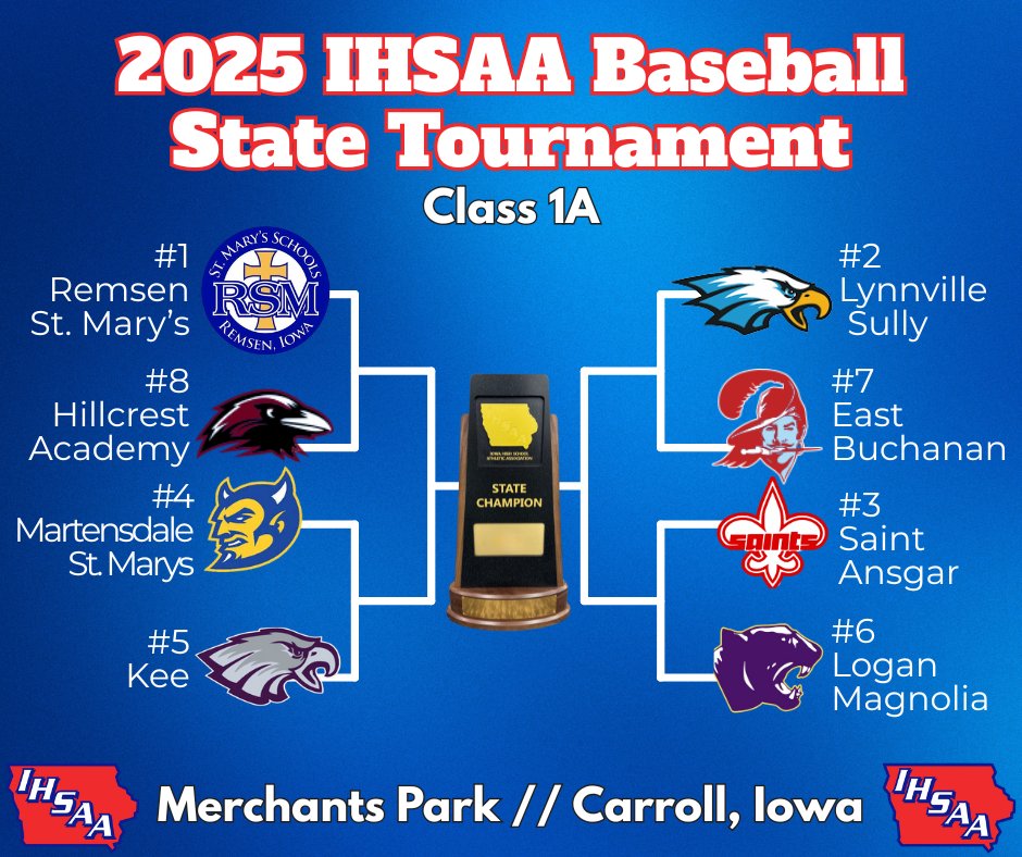 State tournament baseball coming 🔜! #iahsbb
⚾ iahsaa.org/baseball/state…
