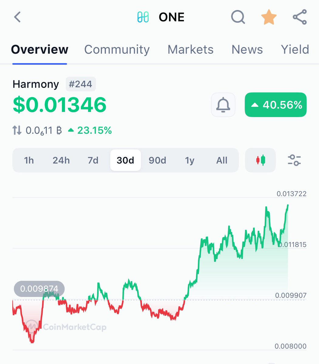 kratos.crazy.one π (@kratos_harmony) on Twitter photo JUST IN: <a href="/harmonyprotocol/">Harmony π</a> is +40.56% π: Striving to Become: Next βScale AIβ π° Meta π
π Itβs great time to list <a href="/harmonyprotocol/">Harmony π</a> on <a href="/coinbase/">Coinbase π‘οΈ</a> <a href="/krakenfx/">Kraken</a> <a href="/Gemini/">Gemini</a> as the Most Innovative Layer $ONE (1-sec finality) blockchain and AI startup in USA πΊπΈ who has been continuously JUST IN: <a href="/harmonyprotocol/">Harmony π</a> is +40.56% π: Striving to Become: Next βScale AIβ π° Meta π
π Itβs great time to list <a href="/harmonyprotocol/">Harmony π</a> on <a href="/coinbase/">Coinbase π‘οΈ</a> <a href="/krakenfx/">Kraken</a> <a href="/Gemini/">Gemini</a> as the Most Innovative Layer $ONE (1-sec finality) blockchain and AI startup in USA πΊπΈ who has been continuously