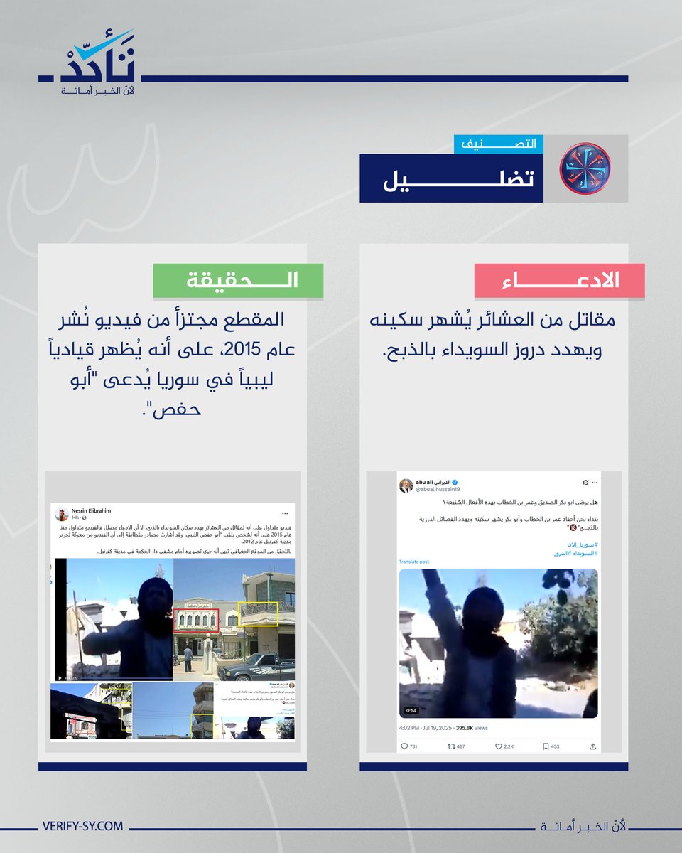 VeSyriaE's tweet image. Claims have been circulating, alleging that a video showing a fighter from the Bedouin tribes threatening Druze in Suwayda with slaughter is genuine.
However, this claim is false.
However, OSINT soures confirms that the clip is actually an edited segment from a 2015 video…