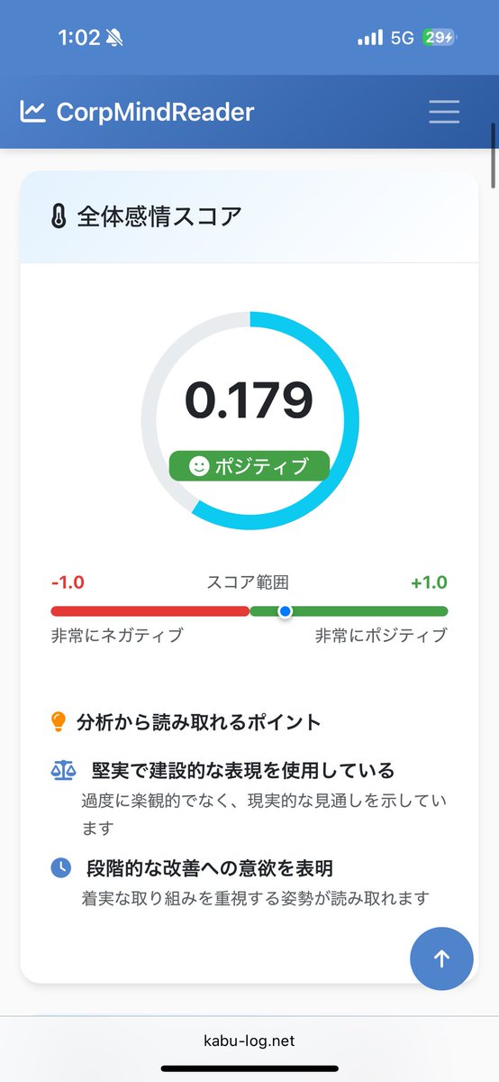 SE02091333's tweet photo. 久しぶりの投稿です。アプリ作りに精を出してました
株好きとAI開発を組み合わせてセコセコ。
企業文章からポジティブネガティブを分析するためのツールです！調整はかなり必要ですが、、娯楽的に面白い出来だと！
よかったら覗いてください！
https://t.co/DOlFO6jLa0
#株式投資 #アプリ開発 #django https://t.co/JjZIqV2eRo