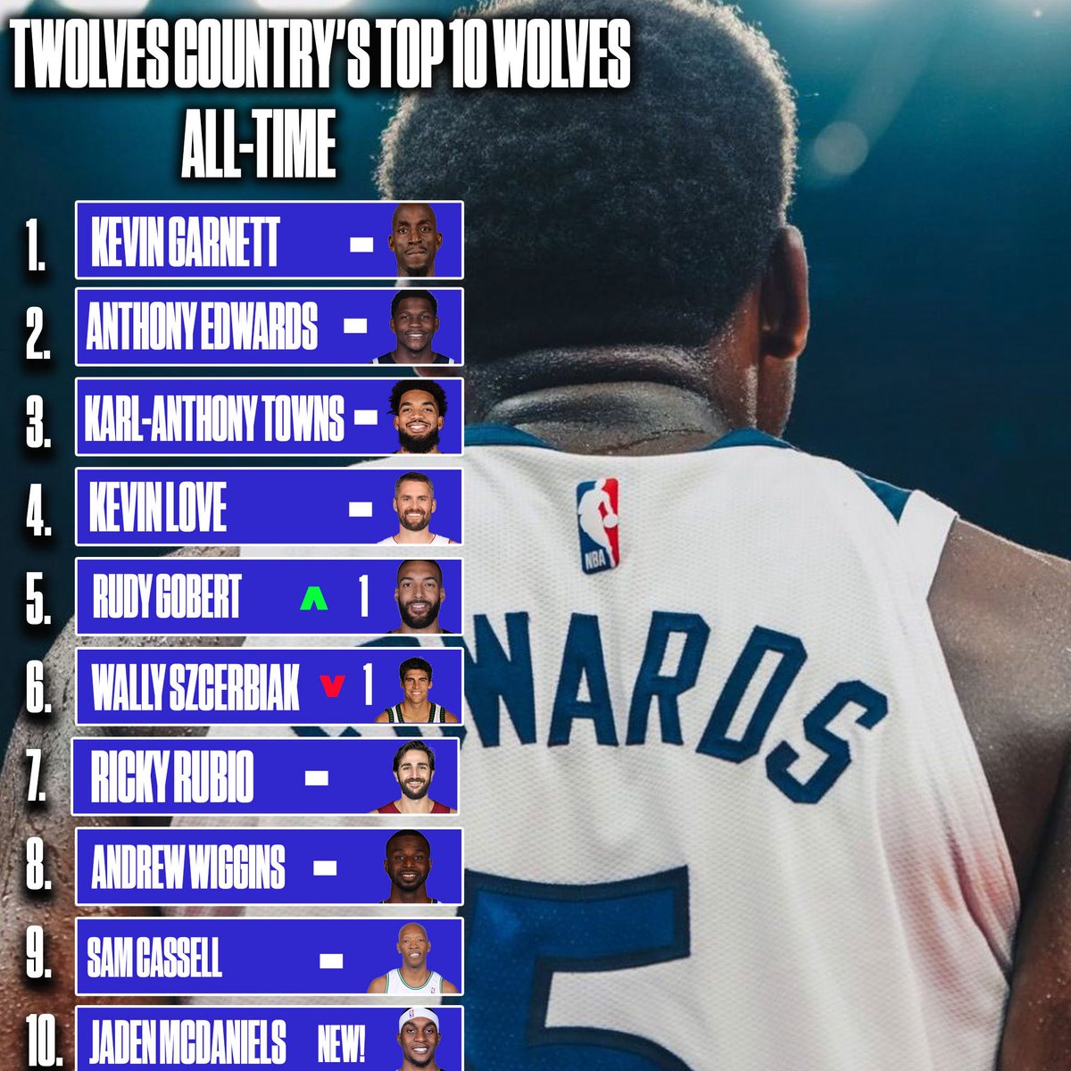 Results are in! Top 10 wolves ever as voted by the wolves community