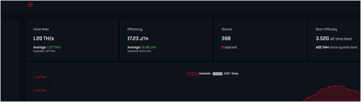 MonedaCrypto's tweet image. Doing my part - protecting the HashRate and maybe win a golden ticket - thank you @CryptoCloaks and @fold_app - use.foldapp.com/sign-up?referr…