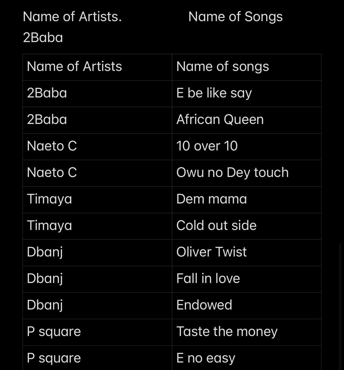 Here’s the list of the names of the  full songs  mentioned in this track and the names of the artists mentioned in the song as well <a href="/thecakebizness_/">The Cake Bizness</a> 🚨🚨🚨🚨🚨