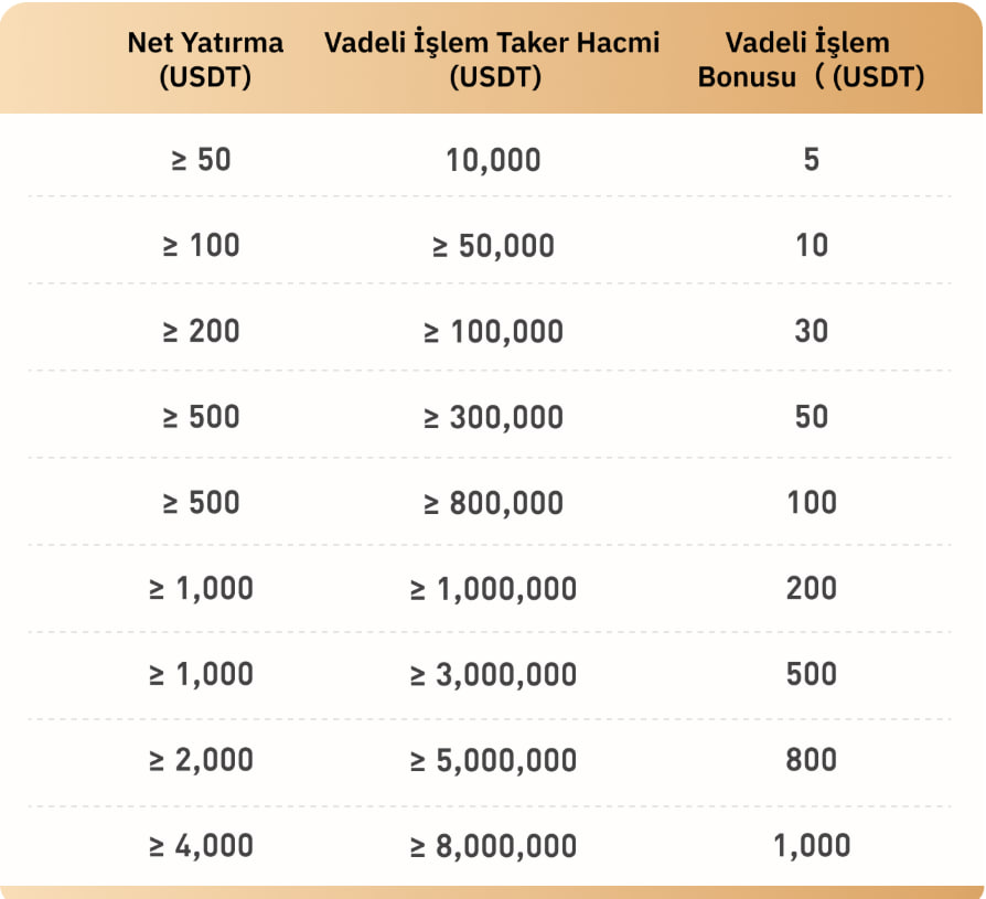 🚀KCEX Özel Etkinlik!

📆21-30 Temmuz

🔹Katıl: kcex.io/tr-TR/landingp…

❗️Partner Linkimle üye olan mevcut ve yeni kullanıcılar katılabilir.

🎁1000$’a kadar Yatırım &amp; Hacim Bonusu
🎁185$ Yeni Üye Bonusu
🎁30.000$ Katılım Ödül Havuzu

➖Detaylar: t.me/airdroprehberi…