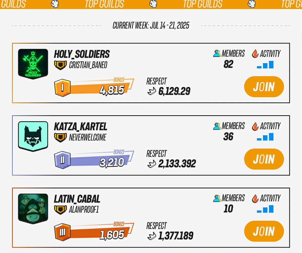 TopDog 🤘 (@topdog_perp) on Twitter photo Week 5 is hitting the final stretch in TopDog Guild War.
Dawgs, 1 day to go, there’s still time to make your move. Respect isn’t given, it’s earned with your trades 🤘
Here’s the current top 3 heating up the board:
🥇 HOLY_SOLDIERS (<a href="/eltiodelbaneo/">Baneo.hype</a>)
🥈 Katza_Kartel Week 5 is hitting the final stretch in TopDog Guild War.
Dawgs, 1 day to go, there’s still time to make your move. Respect isn’t given, it’s earned with your trades 🤘
Here’s the current top 3 heating up the board:
🥇 HOLY_SOLDIERS (<a href="/eltiodelbaneo/">Baneo.hype</a>)
🥈 Katza_Kartel