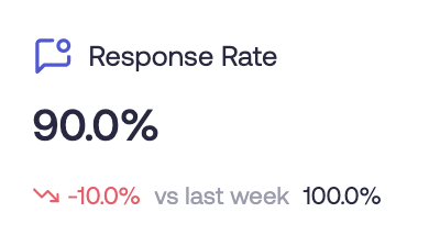 nikolai_grin's tweet image. Pre-call questions aren't about collecting info
They're about getting prospects to re-sell themselves on why they booked
Here's what we send to get 90% response rates:
'Hey (name), (your name) here with (company)'
wait 7 seconds
'Just saw you booked - looking forward to…