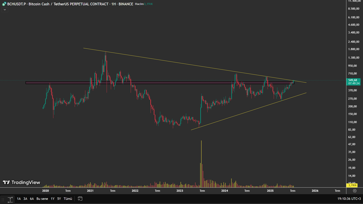 pricesurfers's tweet photo. $BCH HAFTALIK GRAFİK 

540$ üstü haftalık kapanış yapması durumunda yükselişini başlatabilir.

Telegrama katılmayı unutmayın.
https://t.co/IAac4eik53

#BTC #ETH #BCH https://t.co/XOARmpv8F2