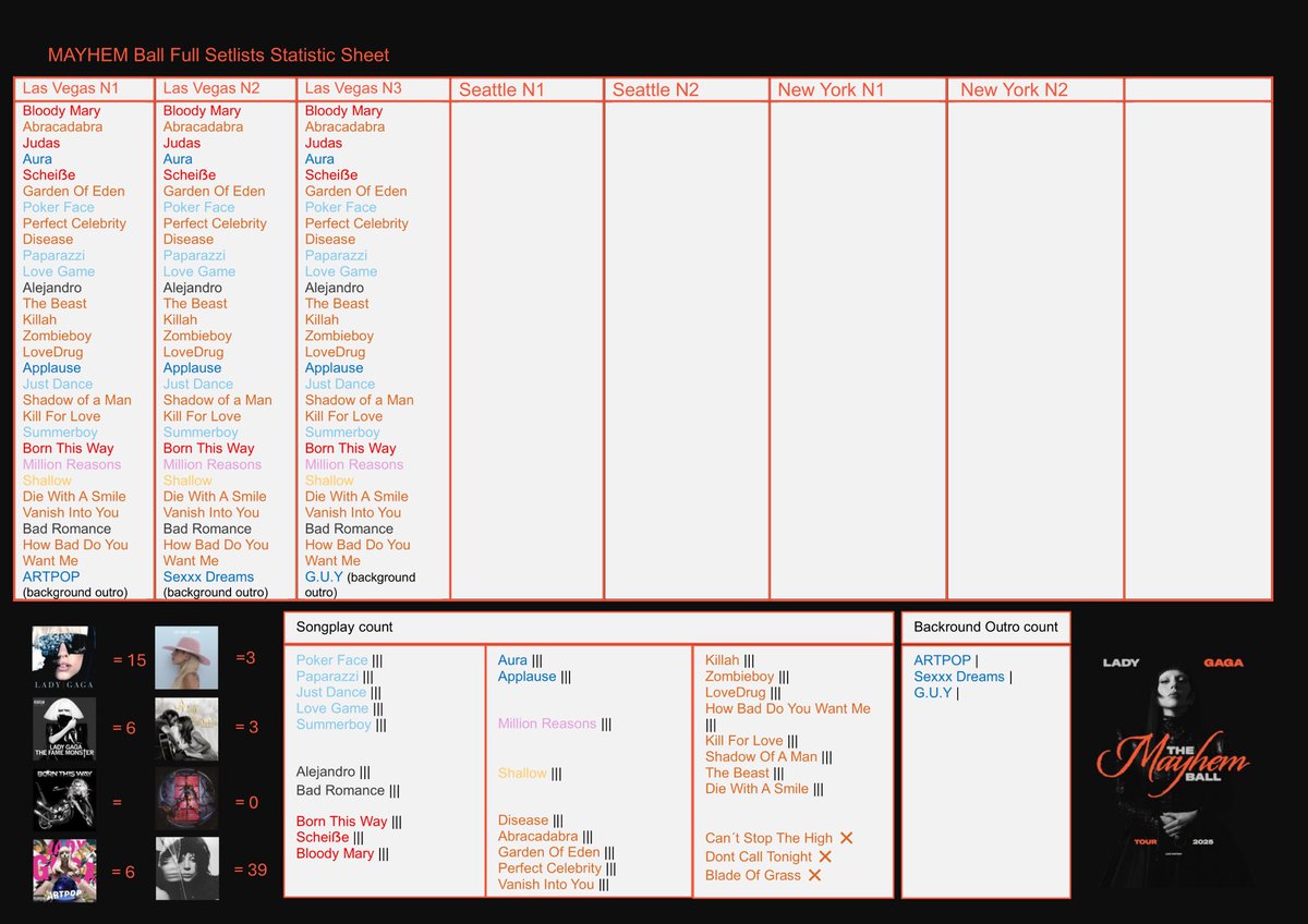 The new #mayhemballtour statistic sheet is here