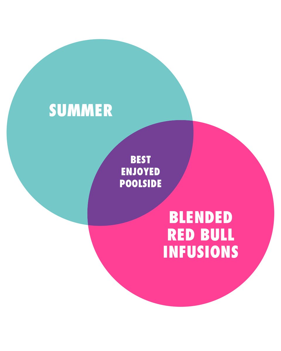 scooterscoffee's tweet image. Summer 🤝 Blended Red Bull Infusions