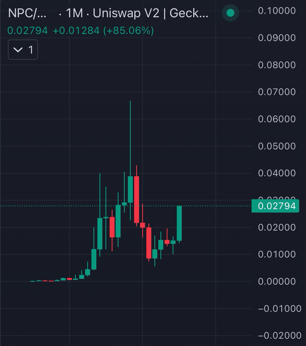 0xRockefeller's tweet image. I really hope you got some $NPC anon
The new $PEPE
Its about to teleport to $0.1