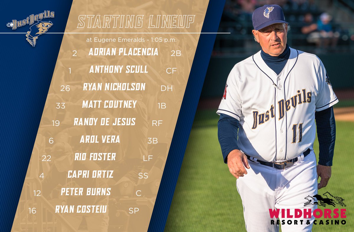 TC_DustDevils's tweet image. Saturday final: Tri-City 2, Eugene 1.
Dust Devils going for the series win, and manager Dann Bilardello's 900th career win, this afternoon.
Dust Devils Pregame Show: 12:45 p.m.
First pitch: 1:05 p.m.
Listen for free: tinyurl.com/tricitydustdev…