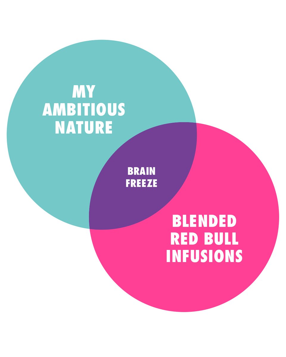 scooterscoffee's tweet image. Summer 🤝 Blended Red Bull Infusions