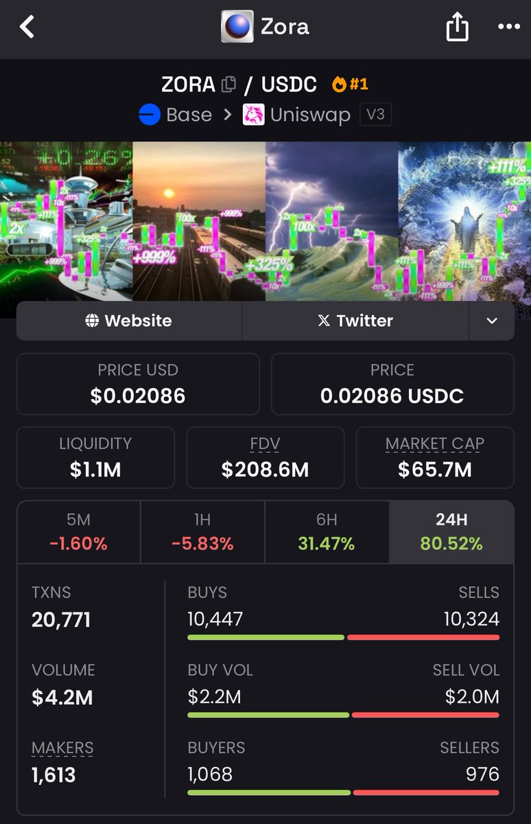 $DEGEN still has a higher market cap than $ZORA