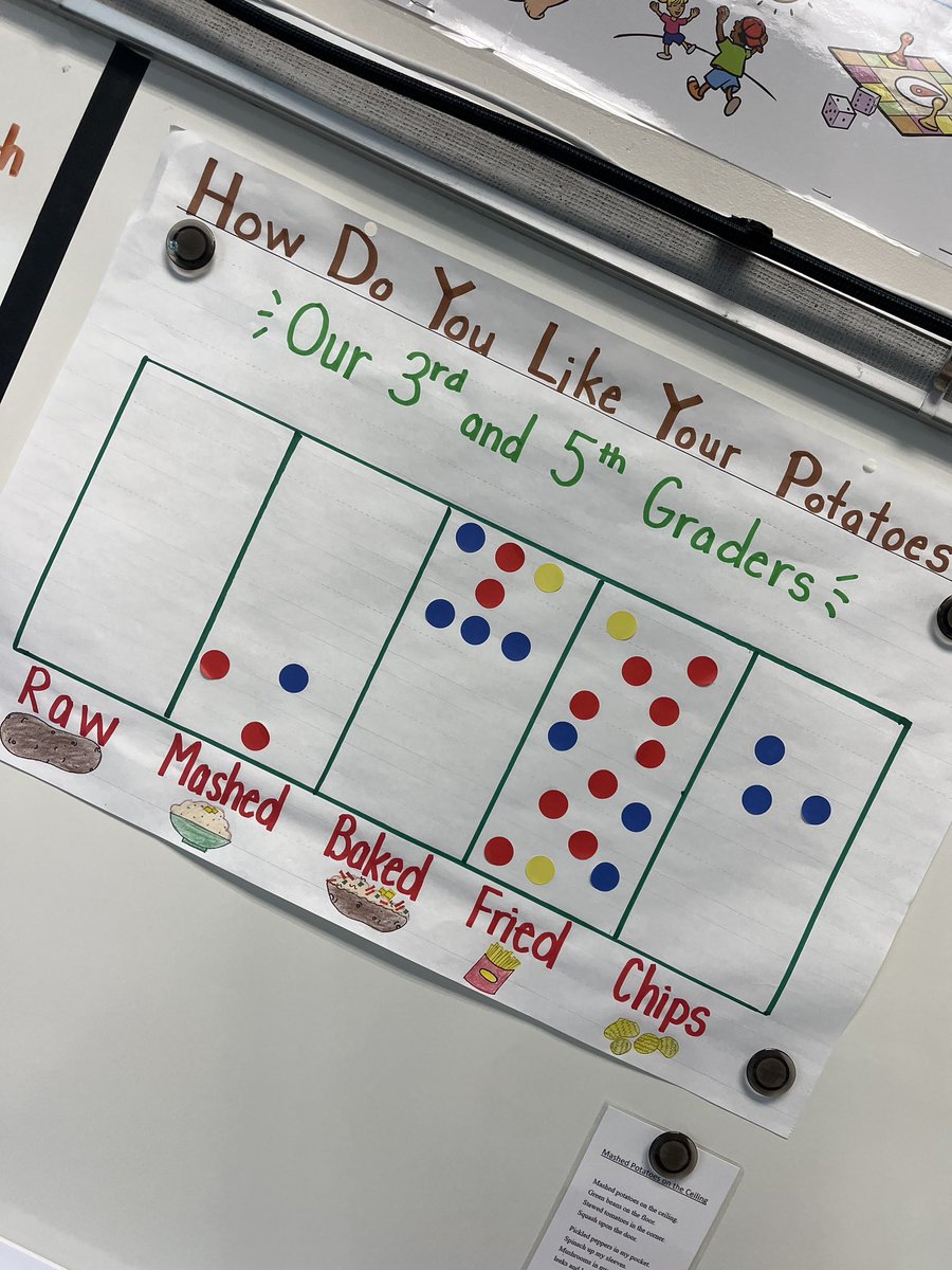 Iteach2ndgrade1's tweet image. Sitting and surfing - social media that is! 🏄🏻♀️🌊 Might as well post my #clearthelist2025 while we wait. 🍎 Add your vote to our class chart from this year too in the comments! 🥔! amazon.com/hz/wishlist/ls…