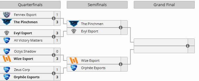 Top 4 secured for THE PINCHMEN!

TPM are into the semi-finals of the UnrealTours Series 2!

We take on Evyl Esport tonight from 8pm BST!

VAMOS!

⏰ - 20:00 BST
📺 - twitch.tv/nls_esport_off…

#ThePinchmen | #UnrealToursSeries2