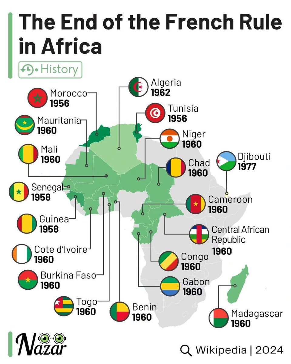 simongerman600's tweet image. When did African nations say au revoir? This map shows when French rule in Africa ended.