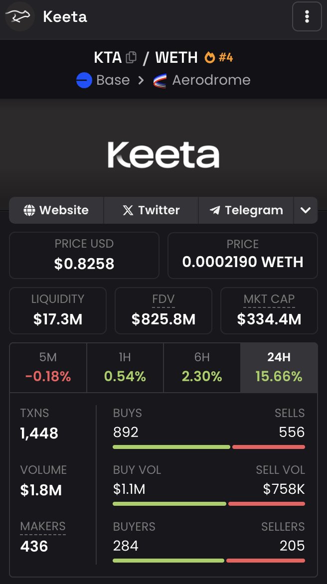 $BTC.D is dropping like there is no tomorrow and $ETH is pumping like crazy.

This means one thing and one thing only, it's time to stack your favourite altcoins and get ready for an Altcoin Season. 

I'm packing my bags with $KTA, the future L1 of Global Payments, as I believe