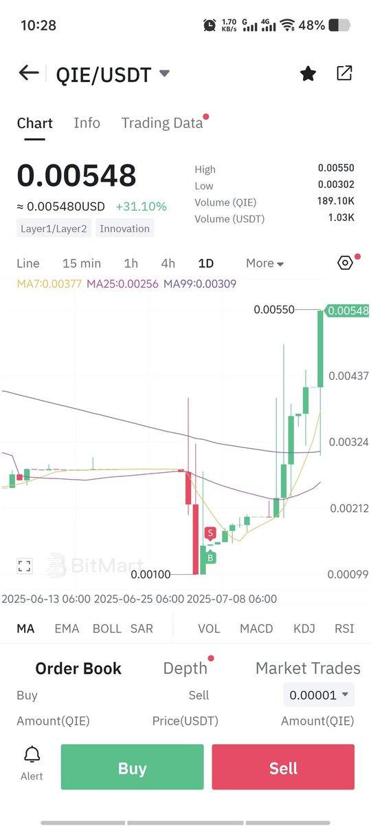$QIE to the beyond!🥳