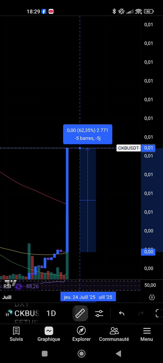 $CKB est chaud bouillant!! 💪💪🚀