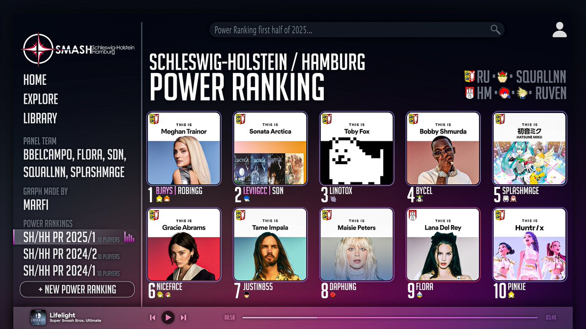 "Super Smash Bros's like a melody in my head that I can't keep out got me singin' that nananana every season..."  summe ich, während ich einen Blick auf mein Spotify werfe und überrascht feststelle, dass das neue SH/HH PowerRanking gerade geshuffelt wird 🎶💃🪩