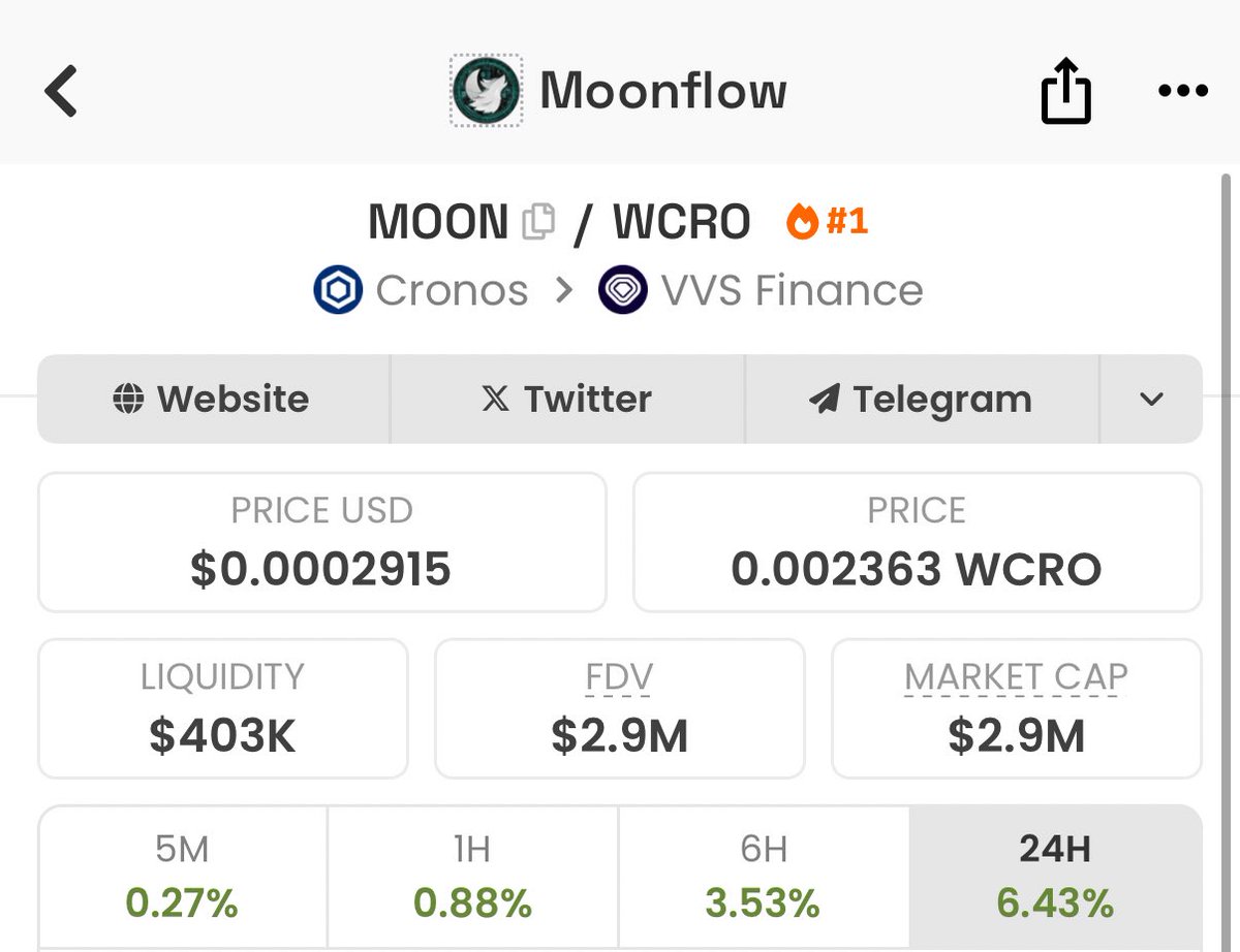 I think today might be the last day with the chance to buy $MOON under $3M Market Cap.

Get in before it’s too late 👀

Let’s MOOOON 🚀🚀🚀