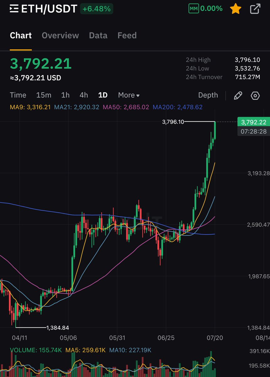 The Easy Crypto tweet media
