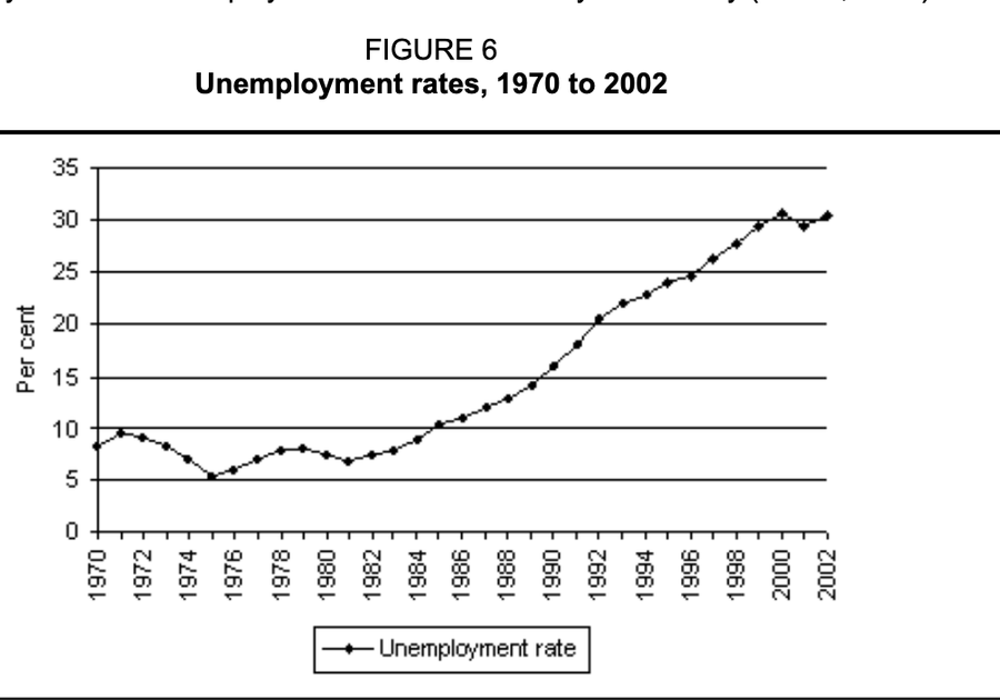 "Africans take over civilized place, obliterate it through mismanagement within 20 years" just happens again and again and again and again, and this never makes a dent in the lib mind.