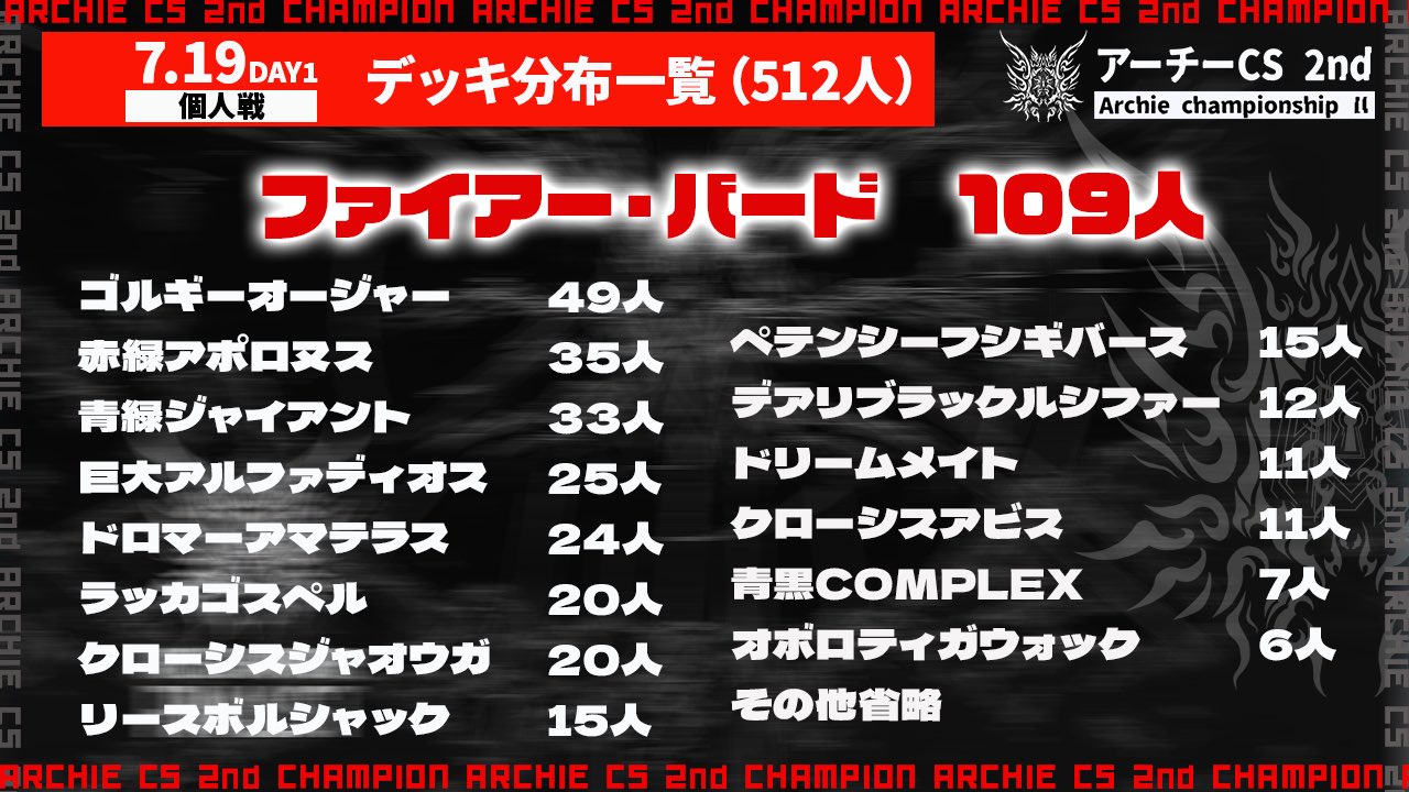 【アーチーchで紹介】追跡付き CS優勝構築 アナカラーバロム デッキ デッキ紹介】新カード「バロメアレディ」採用『アナカラーバロム