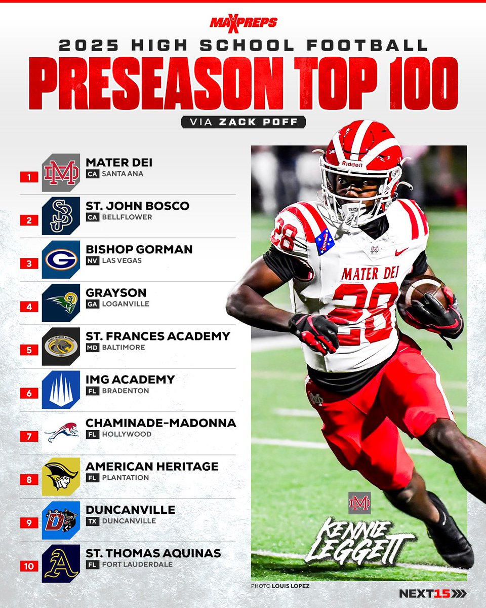 MaxPreps's tweet image. #1 - #55 on the Top 100 Preseason High School football teams‼️
Click the link below to read up on all 100 teams:
maxpreps.com/m/news/dGj4z12…