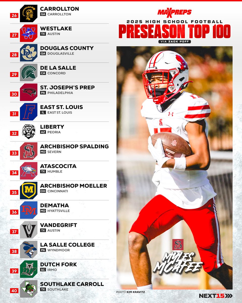 MaxPreps's tweet image. #1 - #55 on the Top 100 Preseason High School football teams‼️
Click the link below to read up on all 100 teams:
maxpreps.com/m/news/dGj4z12…