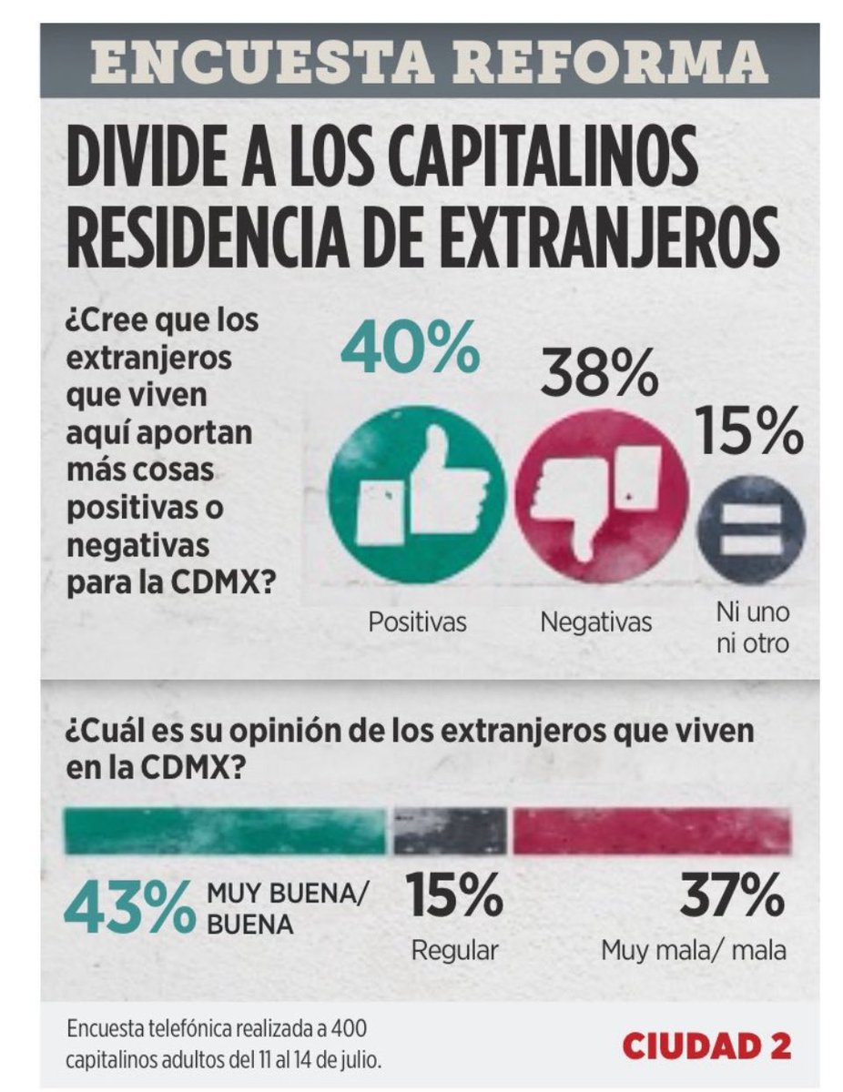 Alarmante, vergonzosa y preocupante xenofobia, y ya ni qué decir con respecto a la incongruencia de tener 11 millones de mexicanos viviendo en EEUU, 5 millones de ellos indocumentados.