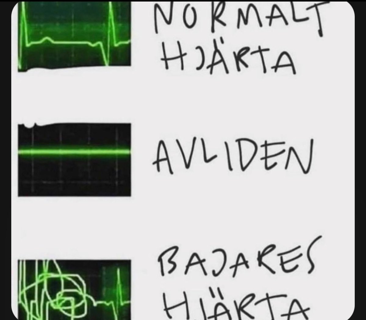 Man vet att man lever.