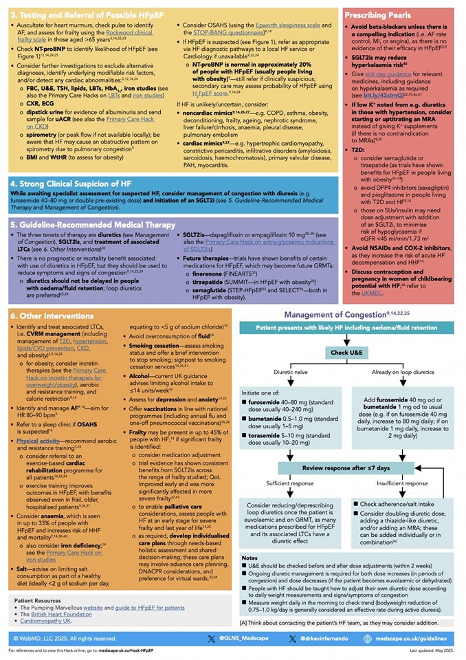 🔴Diagnosis and Management of #HFrEF &amp; #HFpEF in 2025⤵️

🚦Latest Paired Primary Care #hack <a href="/Medscape/">Medscape</a> PDF 
🔹medscape.co.uk/viewarticle/di…

🔹medscape.co.uk/viewarticle/di…
 #Cardiology #FOAMed #MedEd #medstudent #paramedic #Cardiology #CardioEd #medtwitter #meded #CardioTwitter
