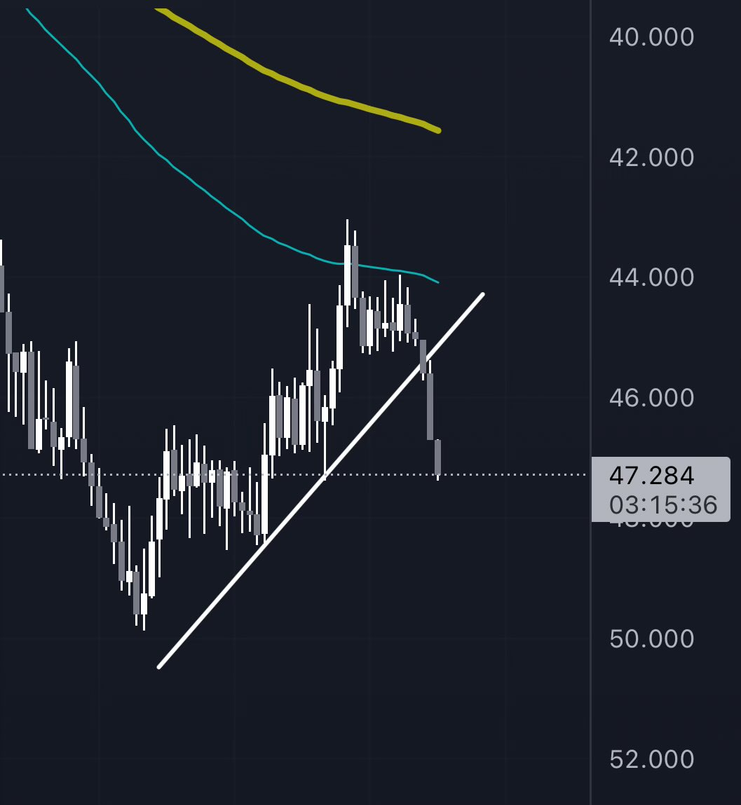WaynesWorldza's tweet image. And here we can see $HYPE mega dumping on a Sunday