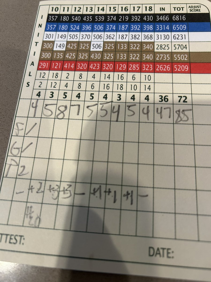 Simonsez0420's tweet image. How it started, how it’s going….
Should have quit after nine, but I’m a glutton for punishment.
Warm dribble on the back nine.
Drinking out of frustration.
Well fuck.