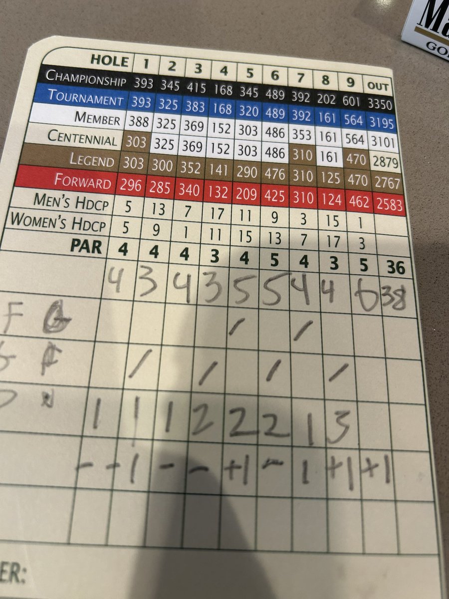Simonsez0420's tweet image. How it started, how it’s going….
Should have quit after nine, but I’m a glutton for punishment.
Warm dribble on the back nine.
Drinking out of frustration.
Well fuck.