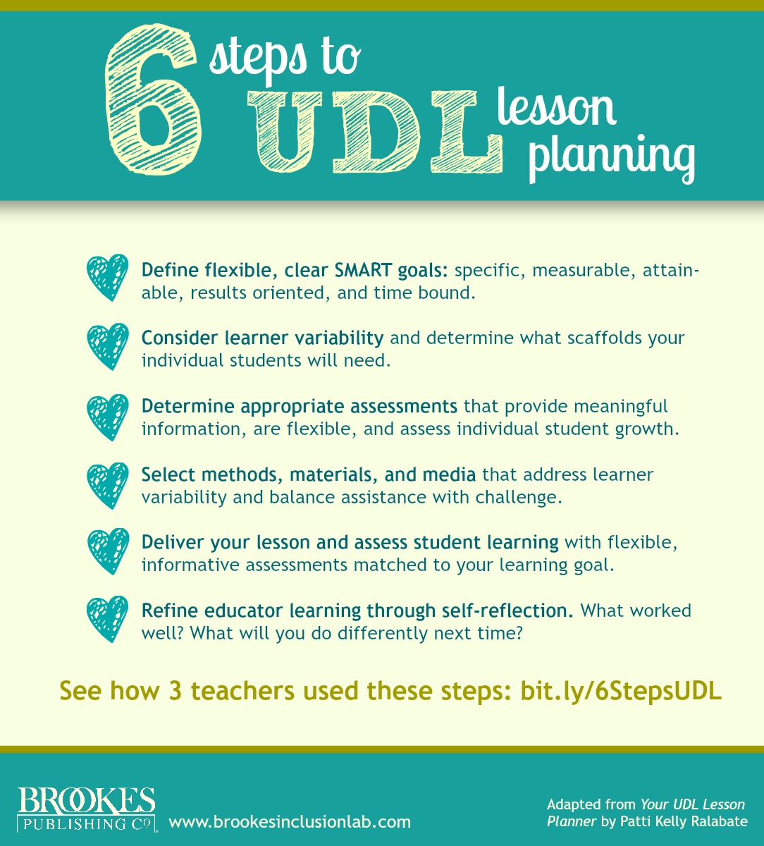 BrookesPubCo's tweet image. Set every student up for success with these six essential steps to #UDL lesson planning. (See a rundown of each step & three brief case studies that show all 6 steps in action: ecs.page.link/Uy5av) #UniversalDesignForLearning #DifferentiatedLearning #LessonPlanning #Teachers