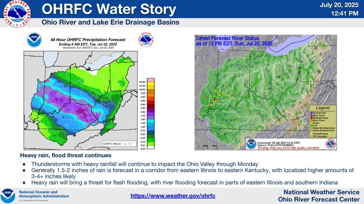 The threat for heavy rain and flooding continues across parts of the Ohio Valley.