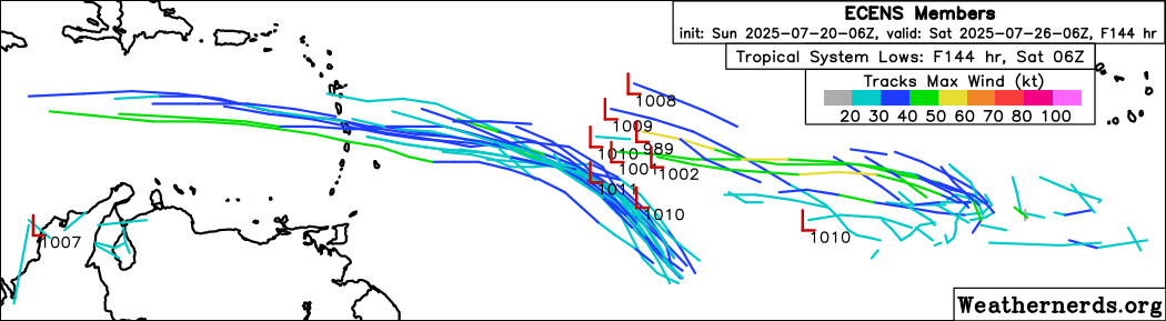 FloridaTropics1's tweet image. 6z Euro ensembles are continuing to show some potential in both the Gulf and the main development region (MDR).