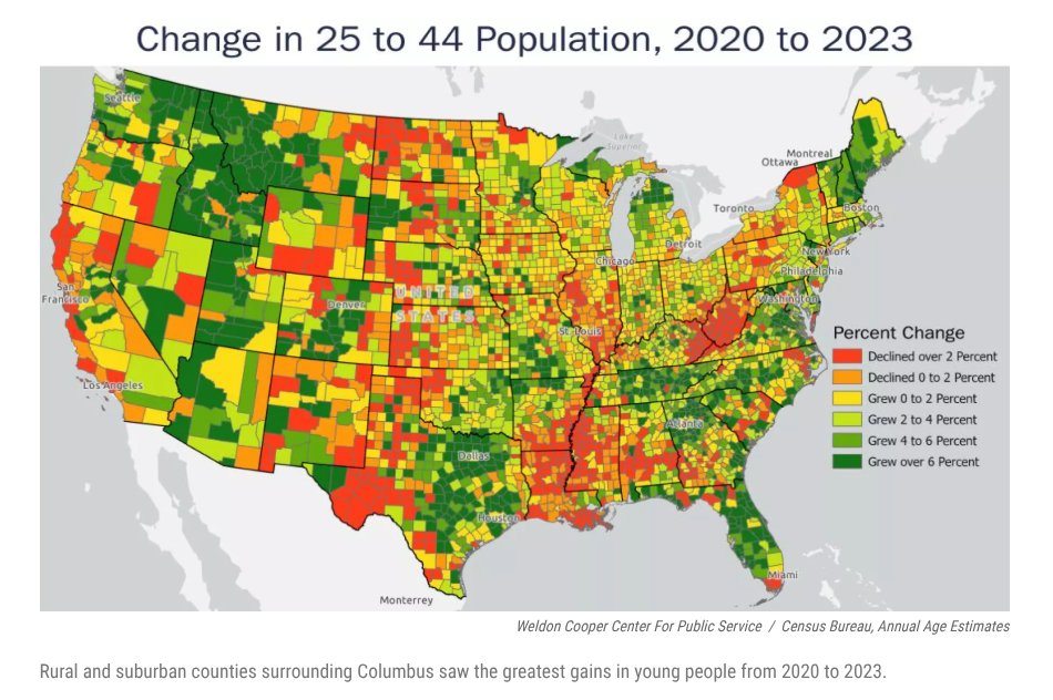 Another trend to track is the population decline of the 25-44 cohort in the core counties of large metros