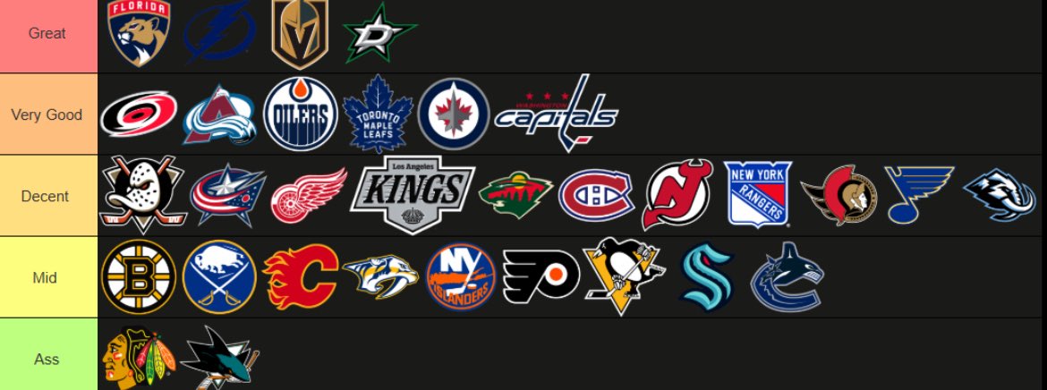 Tier listing every NHL teams forward cores for the 2025-26 season: 

Note: Tiers are not in any particular order