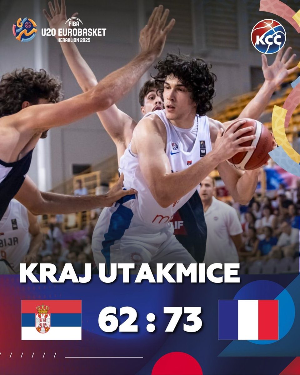 KSSrbije's tweet image. U20 reprezentacija Srbije zauzela je 4. mesto na EP, nakon poraza od Francuske u borbi za bronzu 62:73.

Borili su se do kraja, ostavili srce na terenu i pokazali koliko znači igrati za grb i boje Srbije.
Bravo, momci – ponosni smo na vas i na sve što ste uradili!