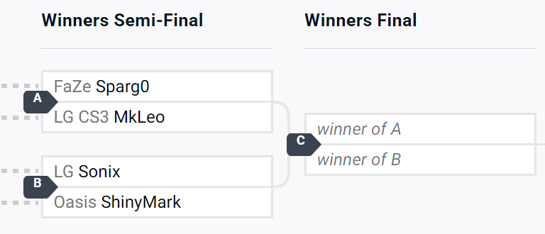 Luminosity Gaming (@luminosity) on Twitter photo Both <a href="/Mkleosb/">LG | CS3 MkLeo</a> & <a href="/UltimateSonix/">LG Sonix🇩🇴</a> are in Top 8 Winners of Blink Respawn! 😤
Come support the LG boys on their run! Both <a href="/Mkleosb/">LG | CS3 MkLeo</a> & <a href="/UltimateSonix/">LG Sonix🇩🇴</a> are in Top 8 Winners of Blink Respawn! 😤
Come support the LG boys on their run!