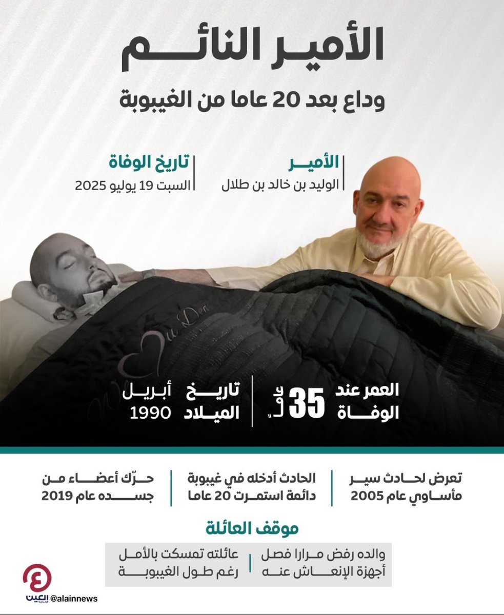 AldaasAsmaa's tweet photo. قصة مؤلمة واختبار صعب حين يموت الأمل، وكم هي موجعة خسارة ابن في مقتبل العمر،
وكم هو عظيم حنان الأب…
لقد قدّم والد الأمير النائم درسًا خالدًا في الوفاء والصبر، لا يُنسى.

(رحمه الله ، وغفر له ، وأسكنه فسيح جناته ) https://t.co/LBZ7Edi7zS
