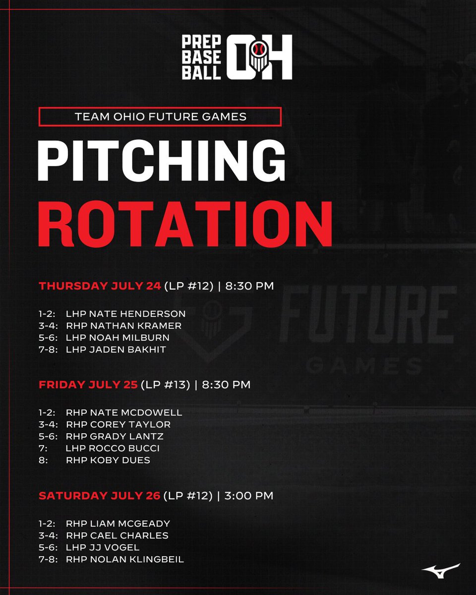 Prep Baseball Ohio (@prepbaseballoh) on Twitter photo 𝕋𝕖𝕒𝕞 𝕆𝕙𝕚𝕠 𝔽𝕦𝕥𝕦𝕣𝕖 𝔾𝕒𝕞𝕖𝕤
𝒫𝒾𝓉𝒸𝒽𝒾𝓃𝑔 𝑅𝑜𝓉𝒶𝓉𝒾𝑜𝓃
Thursday vs <a href="/PrepBaseballMI/">Prep Baseball Michigan</a>
Friday vs <a href="/PrepBaseballKS/">Prep Baseball Kansas</a>
Saturday vs @PrepBaseballKY
#PBFG25 <a href="/prepbaseball/">Prep Baseball</a> 𝕋𝕖𝕒𝕞 𝕆𝕙𝕚𝕠 𝔽𝕦𝕥𝕦𝕣𝕖 𝔾𝕒𝕞𝕖𝕤
𝒫𝒾𝓉𝒸𝒽𝒾𝓃𝑔 𝑅𝑜𝓉𝒶𝓉𝒾𝑜𝓃
Thursday vs <a href="/PrepBaseballMI/">Prep Baseball Michigan</a>
Friday vs <a href="/PrepBaseballKS/">Prep Baseball Kansas</a>
Saturday vs @PrepBaseballKY
#PBFG25 <a href="/prepbaseball/">Prep Baseball</a>