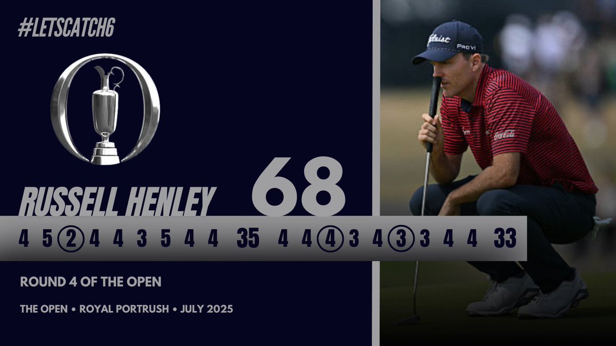 HenleyLegion's tweet image. What. A. Week. 🔥

A Bogey Free 68 (-3) to end the week. 🤩