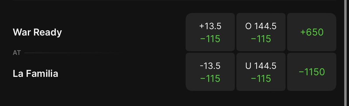 DrewFranklinKSR's tweet image. La Familia is a 13.5-point favorite again today on @DKSportsbook. The total is 144.5.