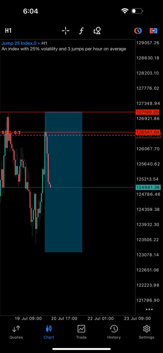 Happy new trading week. Wishing us a profitable week ahead