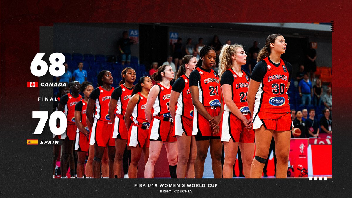 CanBball's tweet image. Fell short of the podium — but plenty to be proud of 🍁
There's a bright future ahead for this group, and we'll be seeing more of them in the red & white
À un pas du podium — mais énormément de fierté 🍁
L’avenir est prometteur pour ce groupe. On les reverra en rouge et blanc