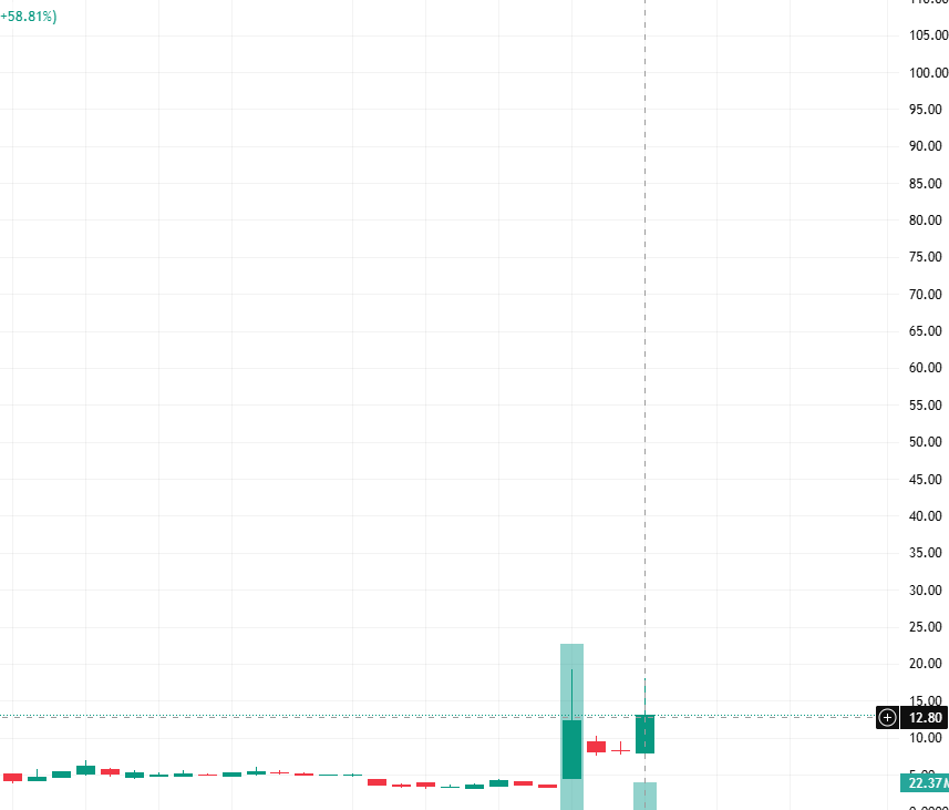 _Speculators's tweet photo. Many investors in the Whatsapp stock exchange group I created have doubled their money after buying the stock $CYCC I recommended.☺️☺️

Tomorrow I will continue to announce short-term stock investment advice in the group. Investors who have not joined can participate for free. https://t.co/TVIOcMvwxs